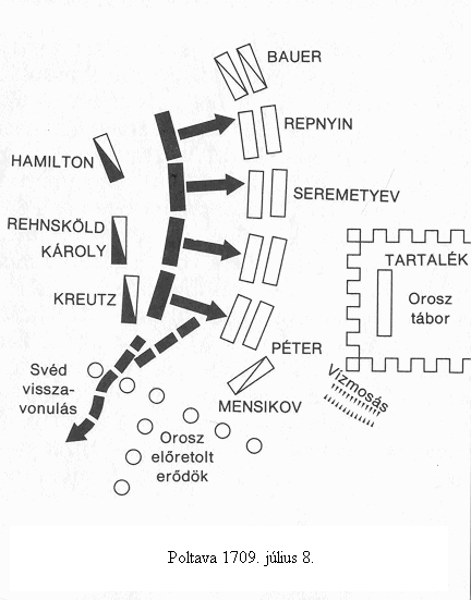 Poltava Kr.u. 1709 (orosz-svd)